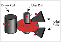 aditya forgw works process