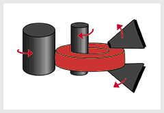 aditya forgw works process