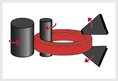 aditya forgw works process